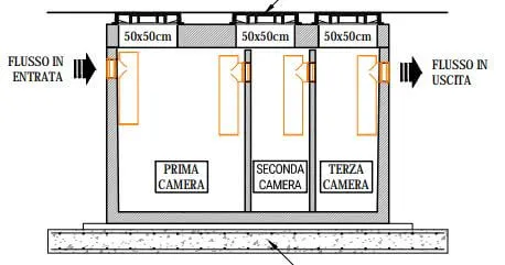 FOSSA SETTICA TRICAMERALE