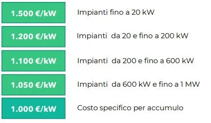 Massimo incentivo conto termico fotovoltaico
