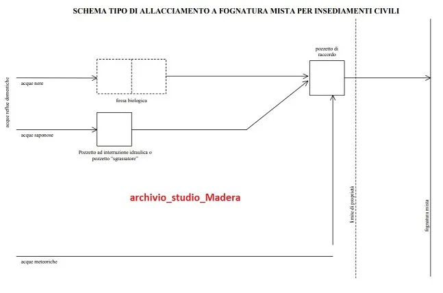 SCHEMA ALLACCIAMENTO A FOGNATURA MISTA CIVILI