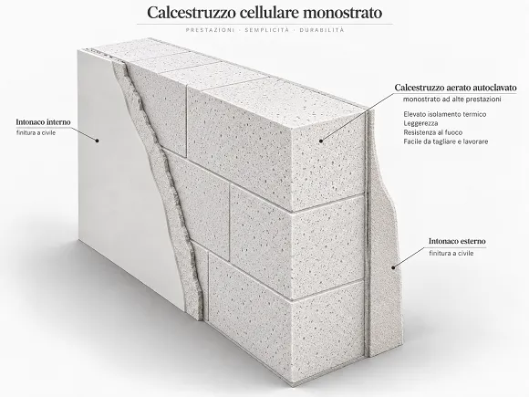 Tamponatura in calcestruzzo cellulare