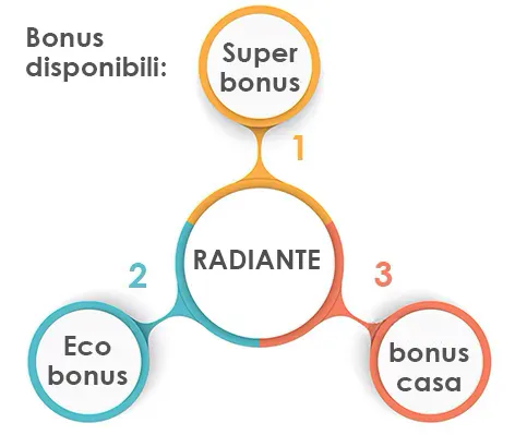 bonus riscaldamento pavimento