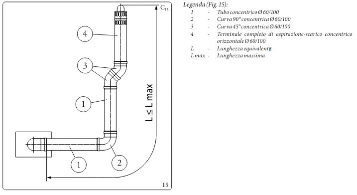 calcolo lunghezza massima scarico fumi caldaia a condensazione