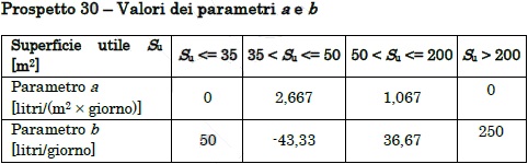 calcolo volume acs