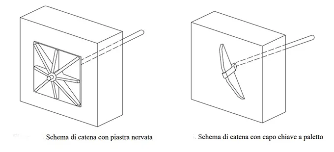 catena piastra paletto