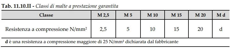 classi malta a prestazione garantita