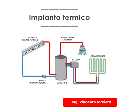 definizione impianto termico