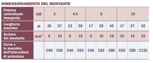 dimensione del montante