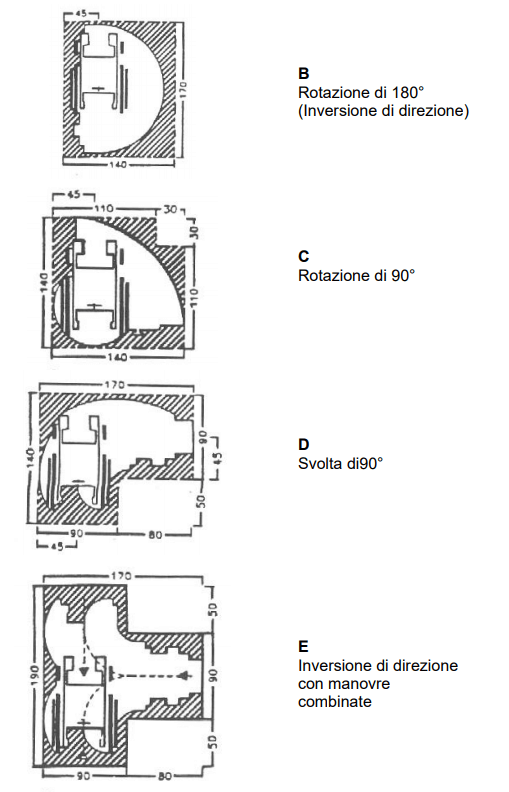 rotazione carrozzina