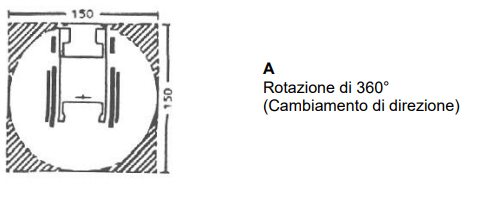 rotazione carrozzina 180 gradi