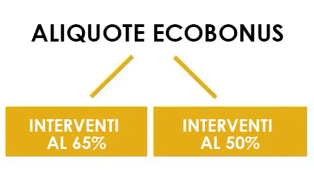 ecobonus 65 e 50