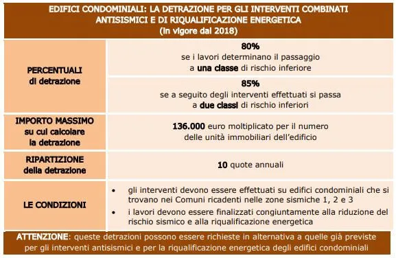 ecosismabonus