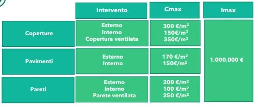 incentivo conto termico cappotto