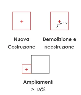 legge 10 nuove costruzioni ampliamento demolizioni