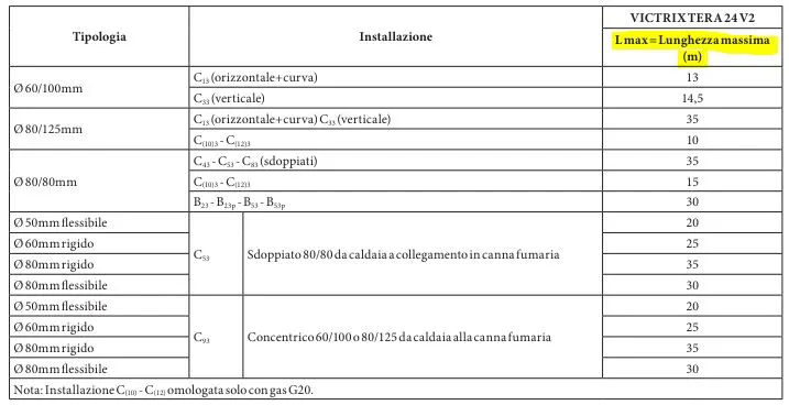 lunghezza massima scarico caldaia a condensazione