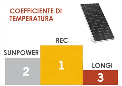 miglior pannelli coefficiente temperatura