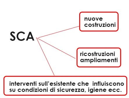 obbligo certificato di agibilita