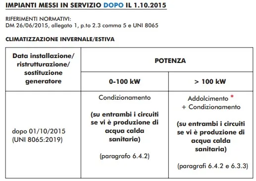 obbligo trattamento chimico impianti post 2015