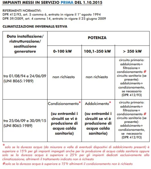 obbligo trattamento chimico impianti pre 2015