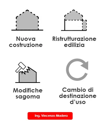 opere che necessitano di permesso di costruire