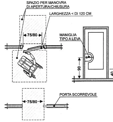 porta bagno disabili