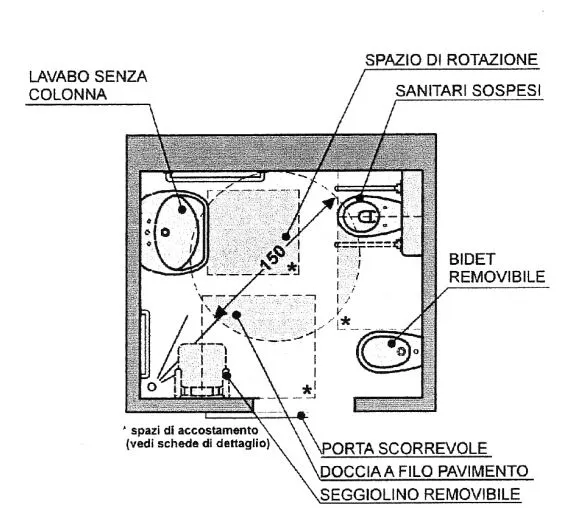 prescrizioni bagno disabili