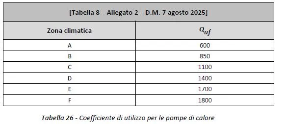 quf pompa di calore conto termico