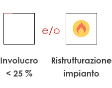 riqualificazioni legge 10