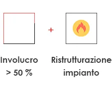 ristrutturazione 1 livello legge 10