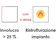 ristrutturazione 2 livello legge 10