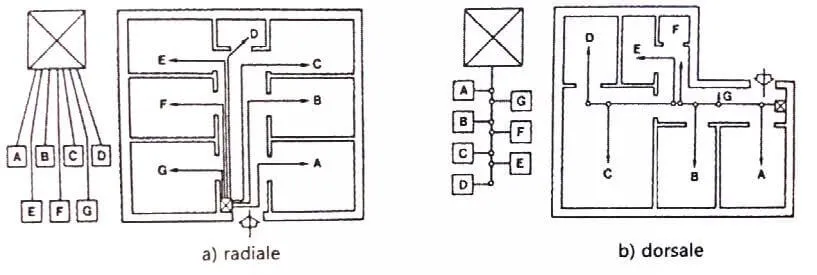 schema impianto elettrico dorsale o radiale