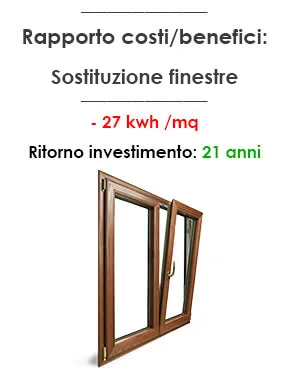 sostituzione infissi classe energetica