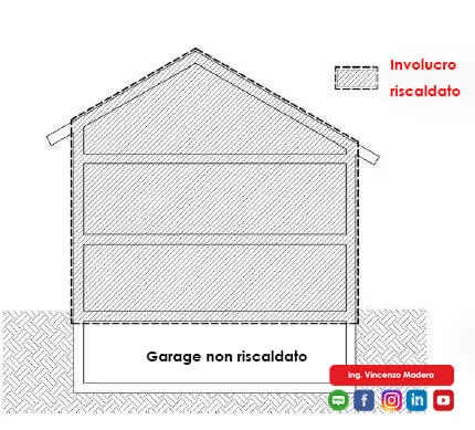 suerficie disperdente lorda