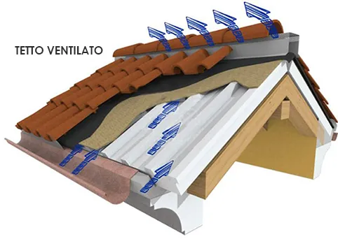 tetto ventilato