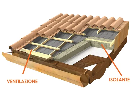 tetto ventilato e isolato