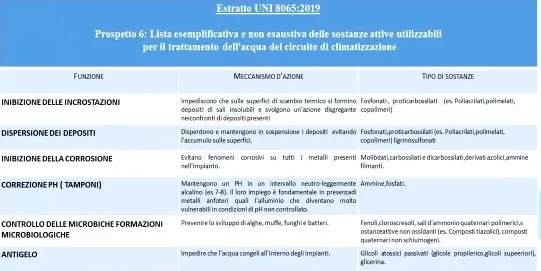 trattamento chimico prospetto 6 UNI 8065 2019