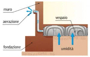 vespaio areato prezzi igloo fondazione edilizia