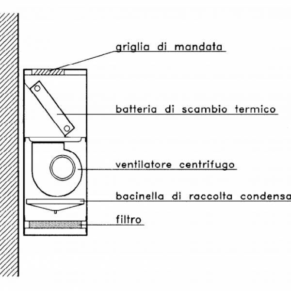 FAN COIL: come funzionano? dimensionamento, prezzo, costo e migliori marche