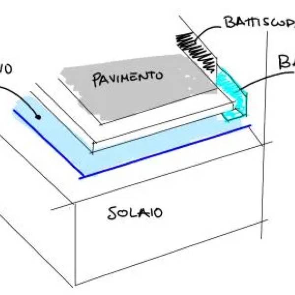 Materassino fonoassorbente acustico computo metrico