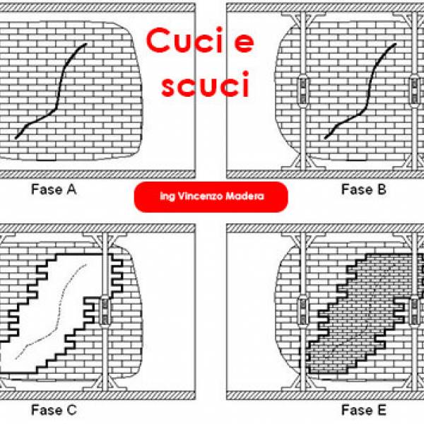 Cuci e scuci muratura: fasi, costo e voce di capitolato