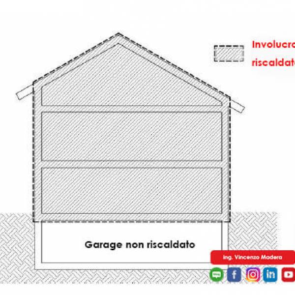 Come si calcola la Superficie lorda disperdente (con esempi)