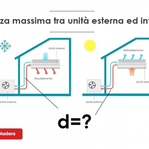 Distanza massima tra unità esterna ed interna