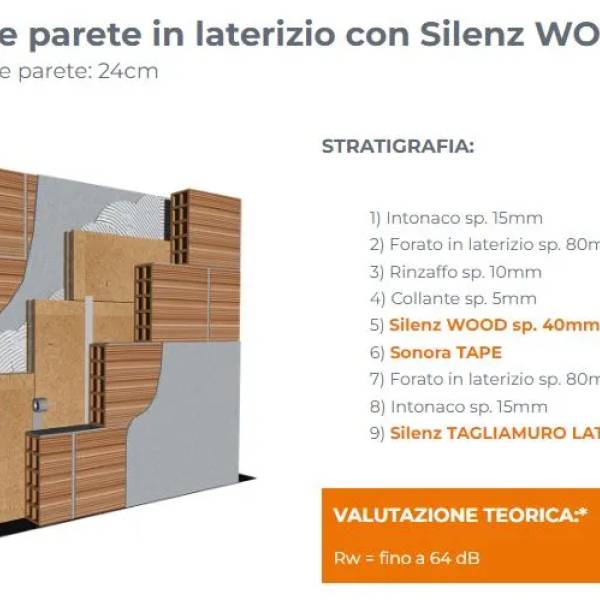 Pareti e soluzioni per l'isolamento acustico