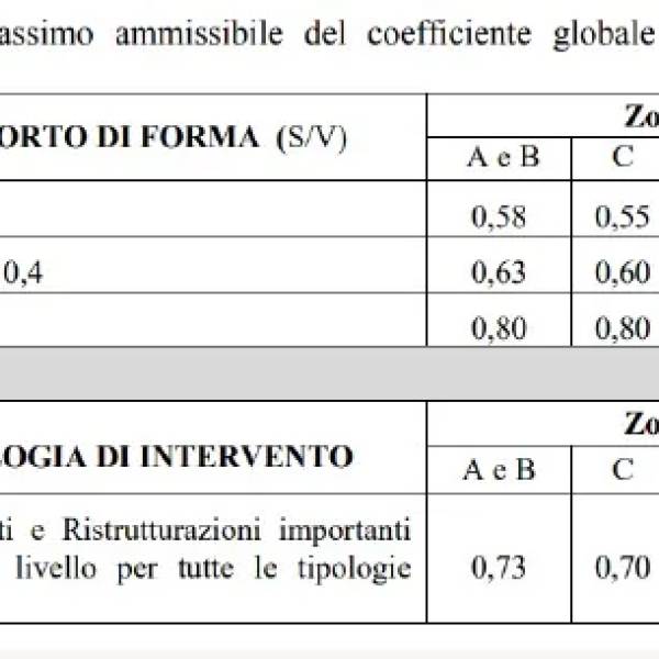 Legge 10 e verifiche di H'T