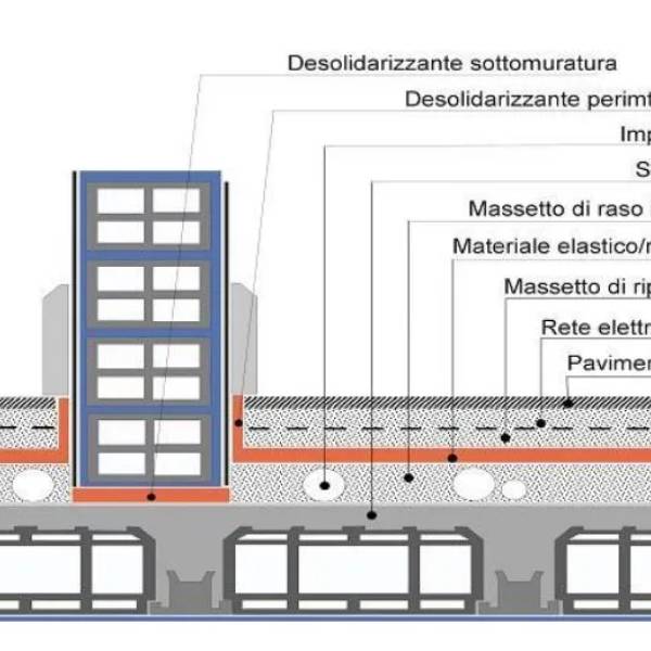 Solaio interpiano: stratigrafia e isolamento