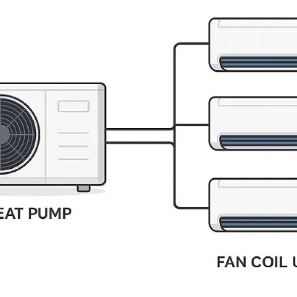 Sistema pompa di calore con fancoil: Vantaggi e svantaggi